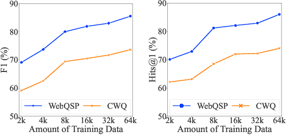 Figure 4 for KG-Agent: An Efficient Autonomous Agent Framework for Complex Reasoning over Knowledge Graph