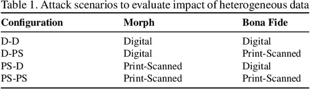 Figure 2 for The Impact of Print-and-Scan in Heterogeneous Morph Evaluation Scenarios