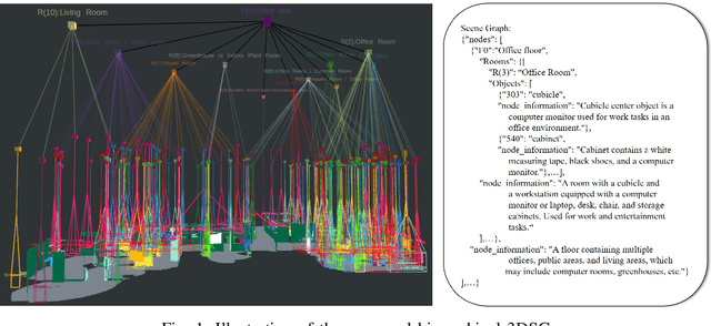 Figure 1 for Intelligent Spatial Perception by Building Hierarchical 3D Scene Graphs for Indoor Scenarios with the Help of LLMs