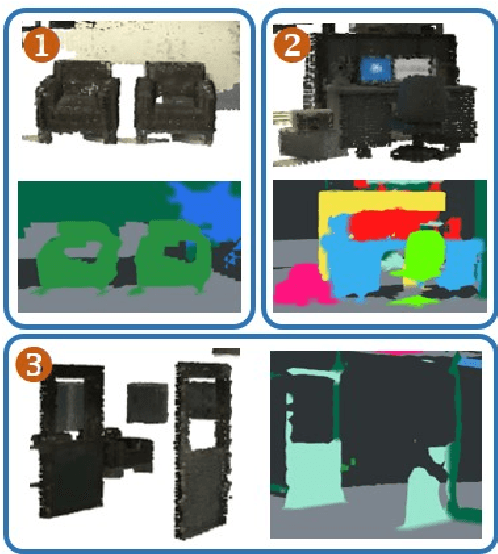 Figure 2 for Intelligent Spatial Perception by Building Hierarchical 3D Scene Graphs for Indoor Scenarios with the Help of LLMs