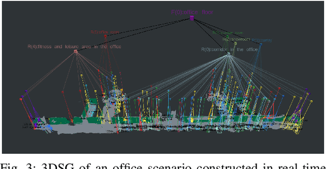Figure 3 for Intelligent Spatial Perception by Building Hierarchical 3D Scene Graphs for Indoor Scenarios with the Help of LLMs