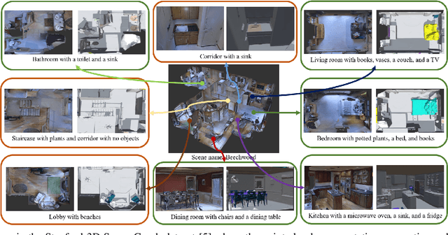 Figure 4 for Intelligent Spatial Perception by Building Hierarchical 3D Scene Graphs for Indoor Scenarios with the Help of LLMs