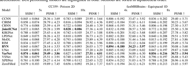 Figure 4 for ATOMMIC: An Advanced Toolbox for Multitask Medical Imaging Consistency to facilitate Artificial Intelligence applications from acquisition to analysis in Magnetic Resonance Imaging