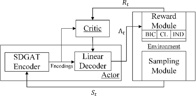 Figure 1 for Graph-attention-based Casual Discovery with Trust Region-navigated Clipping Policy Optimization