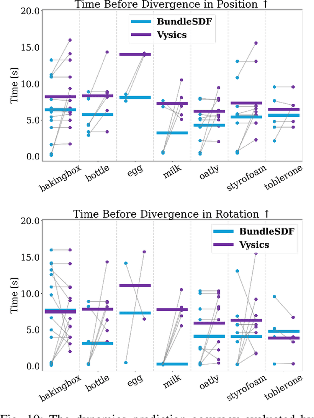Figure 2 for Vysics: Object Reconstruction Under Occlusion by Fusing Vision and Contact-Rich Physics