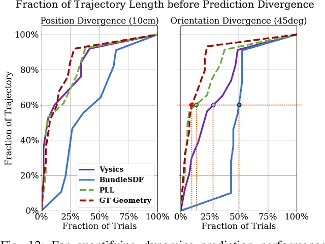 Figure 4 for Vysics: Object Reconstruction Under Occlusion by Fusing Vision and Contact-Rich Physics