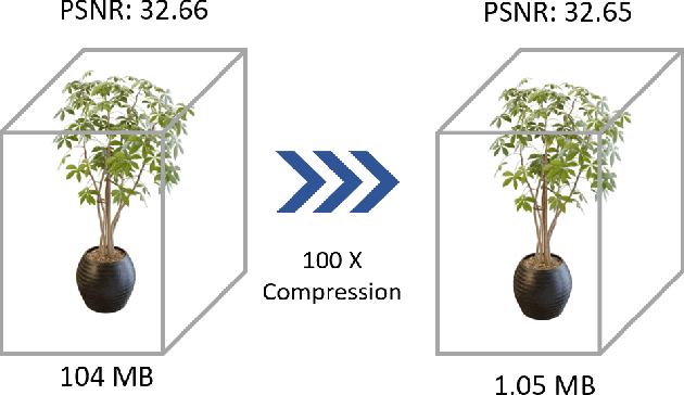 Figure 1 for Compressing Volumetric Radiance Fields to 1 MB