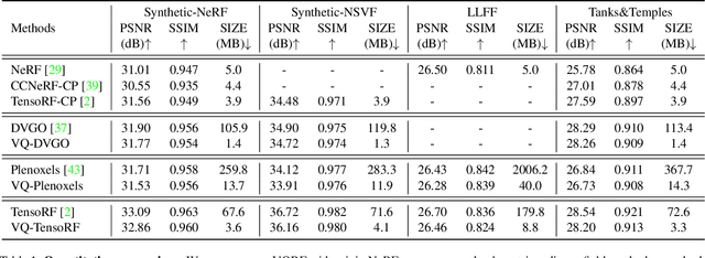 Figure 2 for Compressing Volumetric Radiance Fields to 1 MB