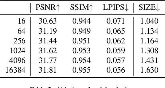Figure 4 for Compressing Volumetric Radiance Fields to 1 MB