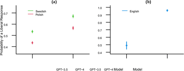 Figure 2 for Identifying the sources of ideological bias in GPT models through linguistic variation in output
