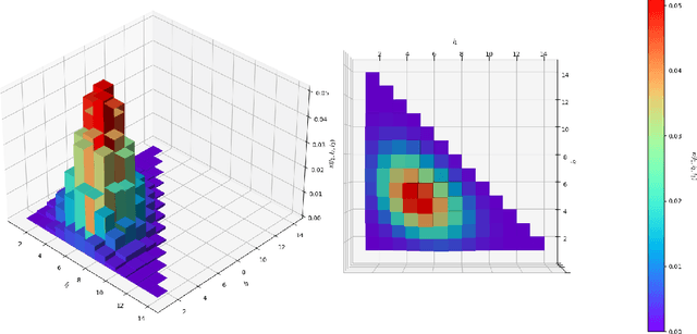 Figure 2 for P(Expression