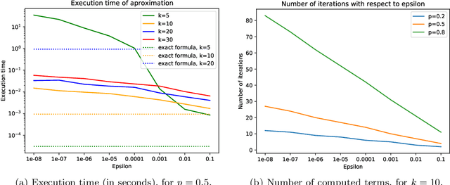 Figure 3 for P(Expression
