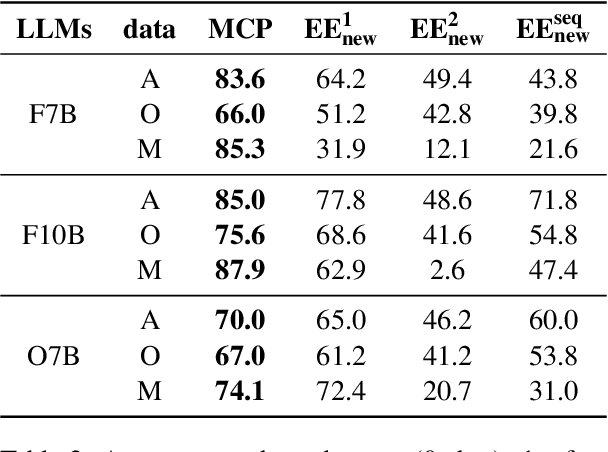 Figure 4 for Option-ID Based Elimination For Multiple Choice Questions