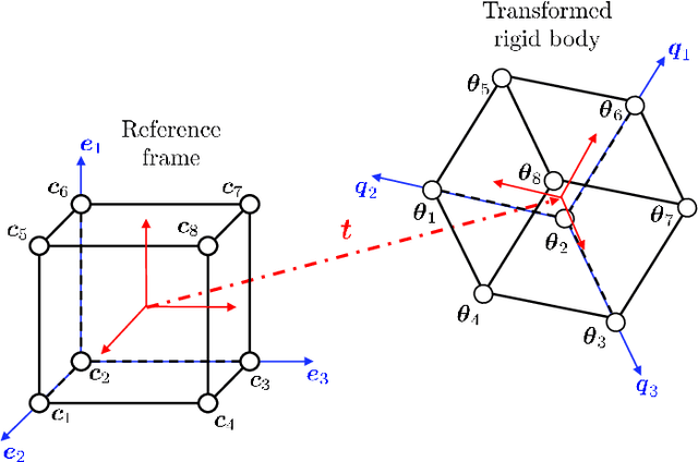 Figure 1 for Fundamental Limits of Rigid Body Localization