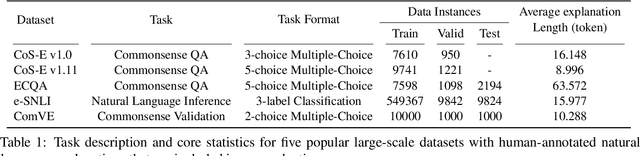 Figure 1 for Are Human Explanations Always Helpful? Towards Objective Evaluation of Human Natural Language Explanations