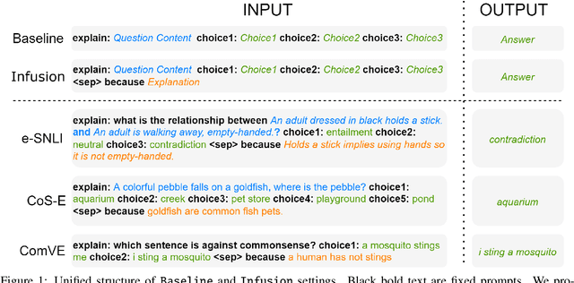 Figure 2 for Are Human Explanations Always Helpful? Towards Objective Evaluation of Human Natural Language Explanations