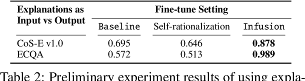 Figure 3 for Are Human Explanations Always Helpful? Towards Objective Evaluation of Human Natural Language Explanations