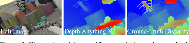 Figure 3 for DEFOM-Stereo: Depth Foundation Model Based Stereo Matching