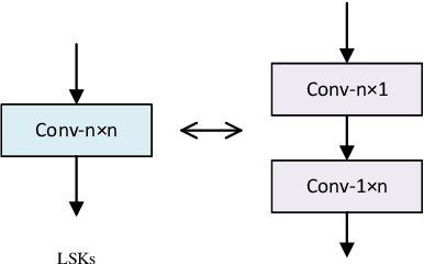 Figure 1 for Enhancing Frequency for Single Image Super-Resolution with Learnable Separable Kernels