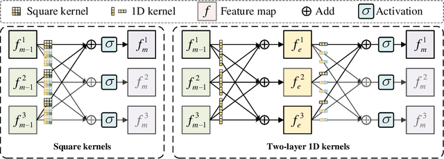 Figure 3 for Enhancing Frequency for Single Image Super-Resolution with Learnable Separable Kernels