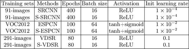 Figure 2 for Enhancing Frequency for Single Image Super-Resolution with Learnable Separable Kernels