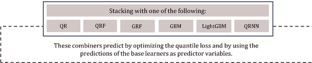 Figure 2 for Uncertainty estimation in spatial interpolation of satellite precipitation with ensemble learning