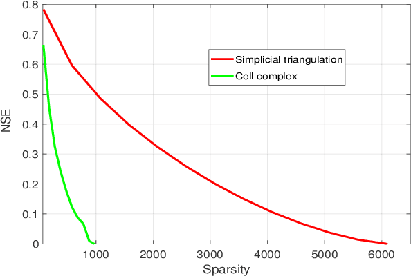 Figure 2 for Semantic Communications Based on Adaptive Generative Models and Information Bottleneck