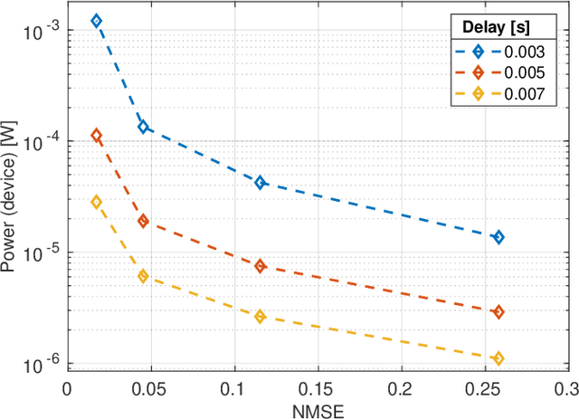 Figure 3 for Semantic Communications Based on Adaptive Generative Models and Information Bottleneck