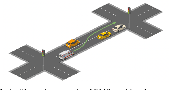 Figure 1 for Model-free Learning of Corridor Clearance: A Near-term Deployment Perspective