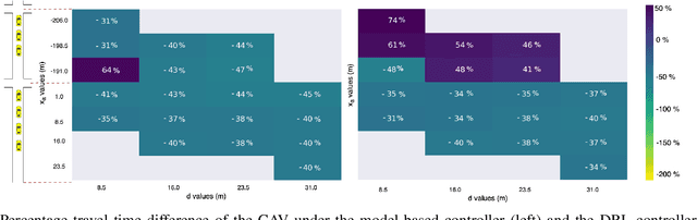 Figure 2 for Model-free Learning of Corridor Clearance: A Near-term Deployment Perspective