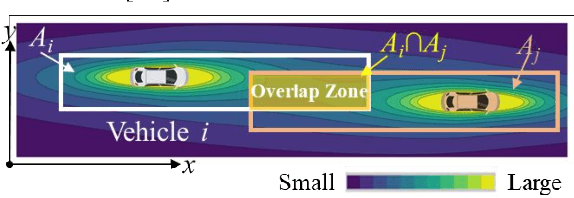 Figure 3 for CauTraj: A Causal-Knowledge-Guided Framework for Lane-Changing Trajectory Planning of Autonomous Vehicles