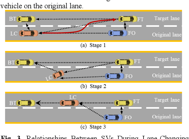 Figure 4 for CauTraj: A Causal-Knowledge-Guided Framework for Lane-Changing Trajectory Planning of Autonomous Vehicles