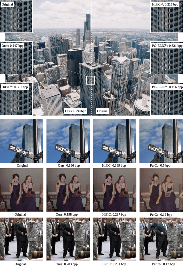 Figure 2 for VLIC: Vision-Language Models As Perceptual Judges for Human-Aligned Image Compression