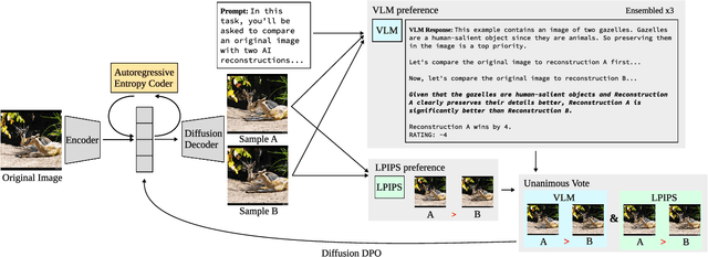 Figure 4 for VLIC: Vision-Language Models As Perceptual Judges for Human-Aligned Image Compression