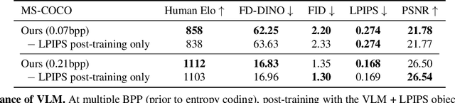 Figure 1 for VLIC: Vision-Language Models As Perceptual Judges for Human-Aligned Image Compression
