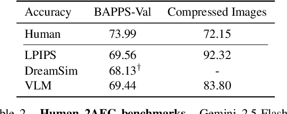 Figure 3 for VLIC: Vision-Language Models As Perceptual Judges for Human-Aligned Image Compression