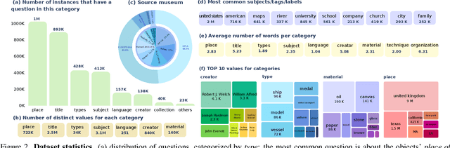 Figure 4 for Understanding the World's Museums through Vision-Language Reasoning