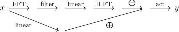 Figure 4 for Some Best Practices in Operator Learning