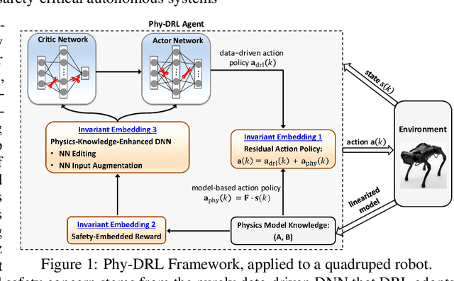 Figure 1 for Physical Deep Reinforcement Learning: Safety and Unknown Unknowns