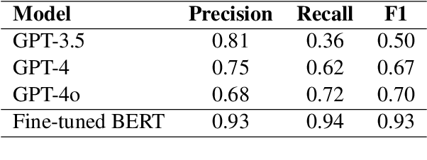 Figure 1 for Evaluating Named Entity Recognition Using Few-Shot Prompting with Large Language Models