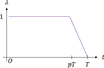 Figure 4 for Fill in the ____ 