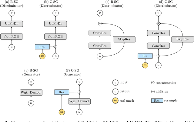 Figure 3 for Using Synthetic Images to Augment Small Medical Image Datasets