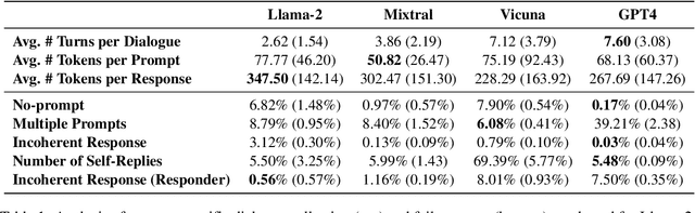 Figure 2 for LLM Roleplay: Simulating Human-Chatbot Interaction