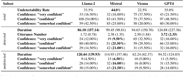 Figure 3 for LLM Roleplay: Simulating Human-Chatbot Interaction