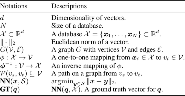 Figure 1 for Theoretical and Empirical Analysis of Adaptive Entry Point Selection for Graph-based Approximate Nearest Neighbor Search