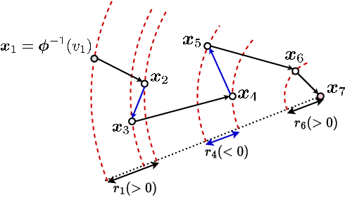 Figure 2 for Theoretical and Empirical Analysis of Adaptive Entry Point Selection for Graph-based Approximate Nearest Neighbor Search