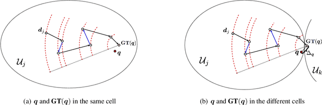 Figure 3 for Theoretical and Empirical Analysis of Adaptive Entry Point Selection for Graph-based Approximate Nearest Neighbor Search