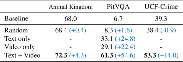 Figure 4 for VideoICL: Confidence-based Iterative In-context Learning for Out-of-Distribution Video Understanding