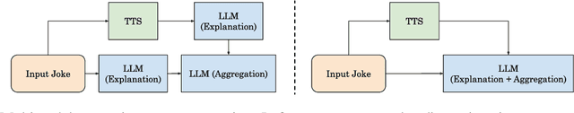 Figure 1 for Text Is Not All You Need: Multimodal Prompting Helps LLMs Understand Humor