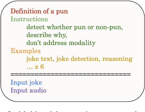 Figure 3 for Text Is Not All You Need: Multimodal Prompting Helps LLMs Understand Humor
